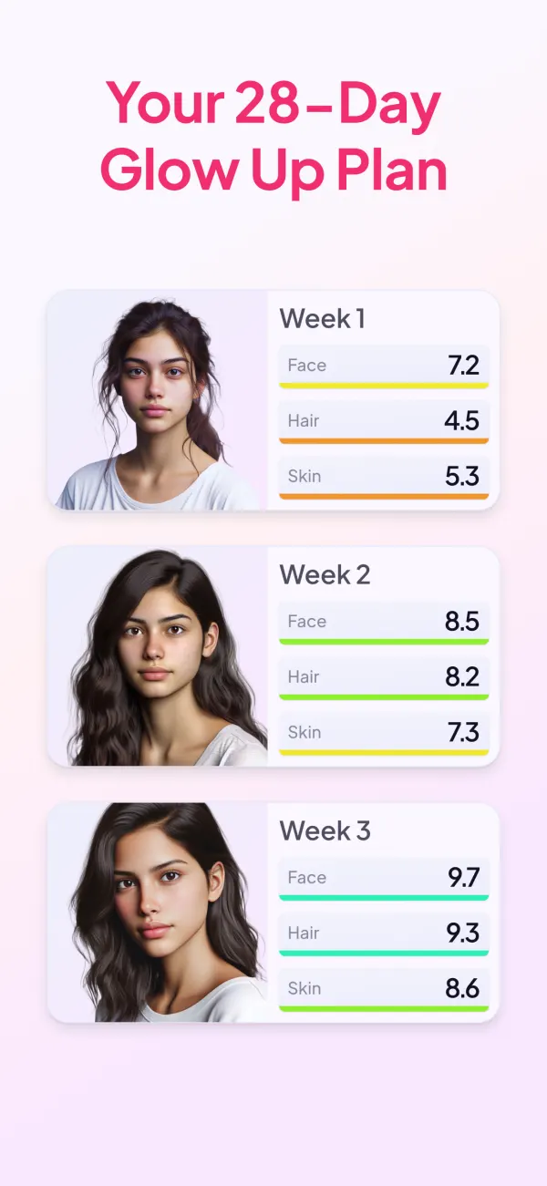 Your 28-day glow-up plan with weekly face, hair and skin scores
